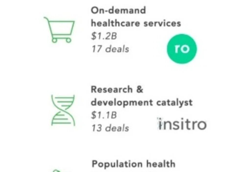 Unprecedented Growth in Digital Health Investment