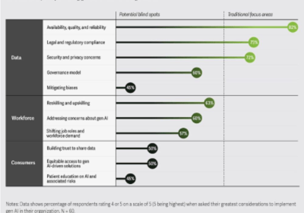 Charting the Course: Deloitte Discusses Successful Gen AI Integration