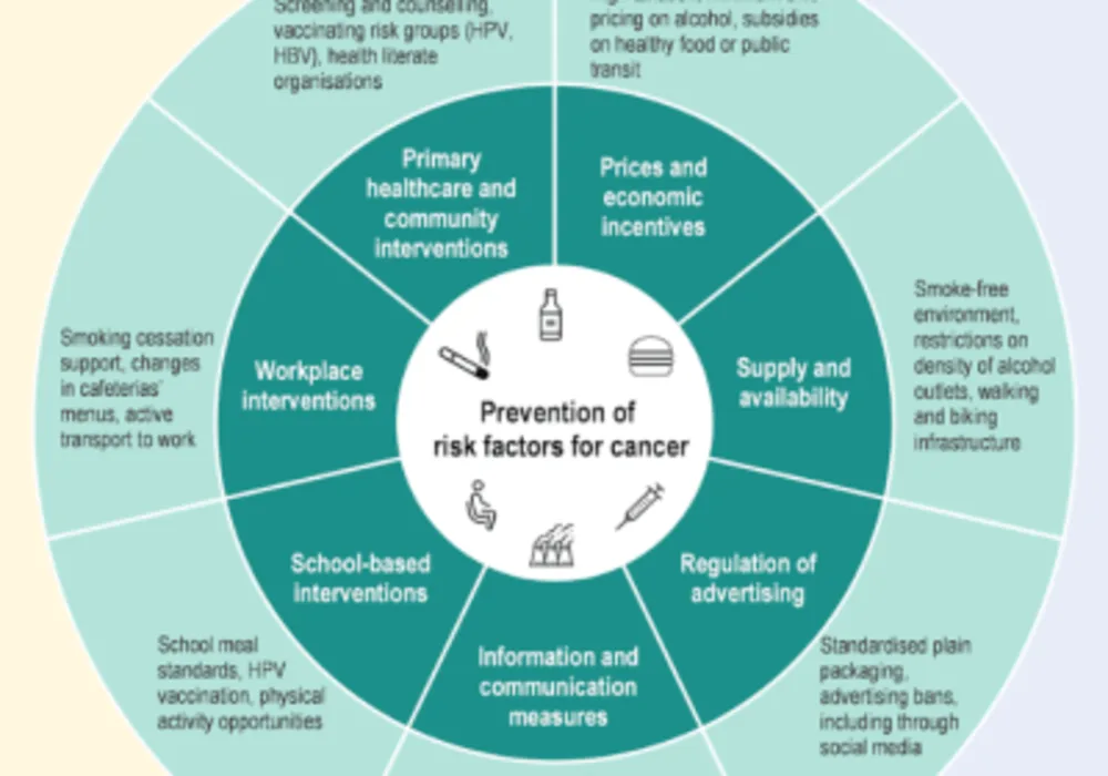 Europe Confronts Growing Cancer Crisis and Inequalities