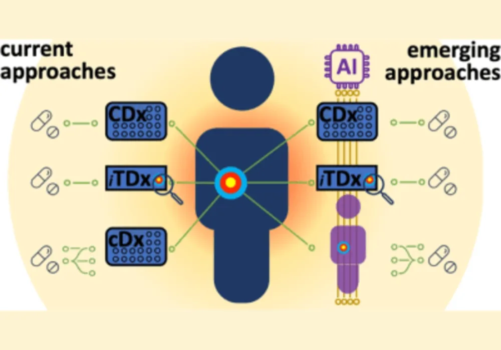 AI-Guided Precision Oncology Needs New Regulatory Framework