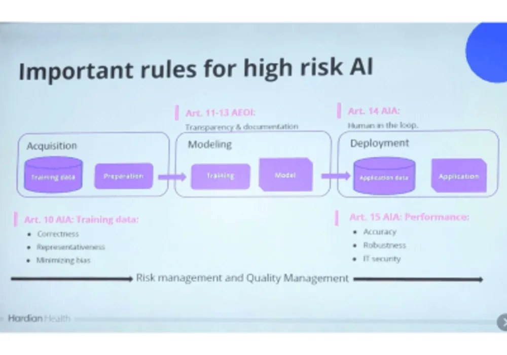 ECR 2024 Day 2: Overview of Key Milestones in AI Regulation