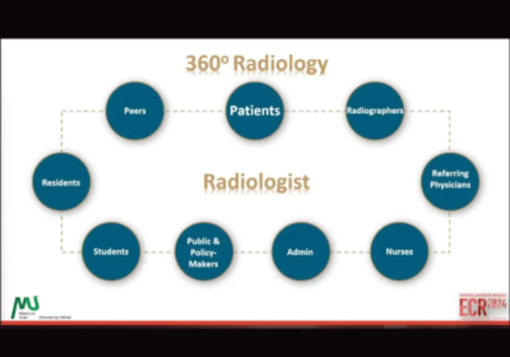 ECR 2024 Day 3: Good Communication Practices Is Beneficial To Radiologists And Patients