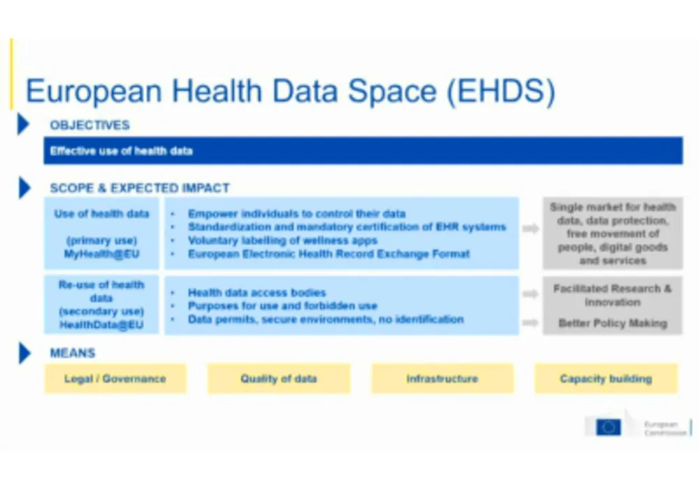 ECR 2024 Day 4: EU Health Data Space (EHDS)- What Does it Mean for Radiology?