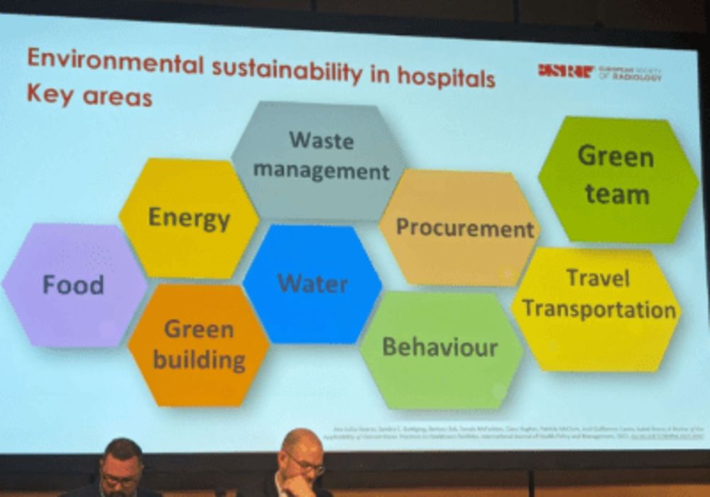 ECR 2024 Session The Green Hospital: Enhancing Sustainability