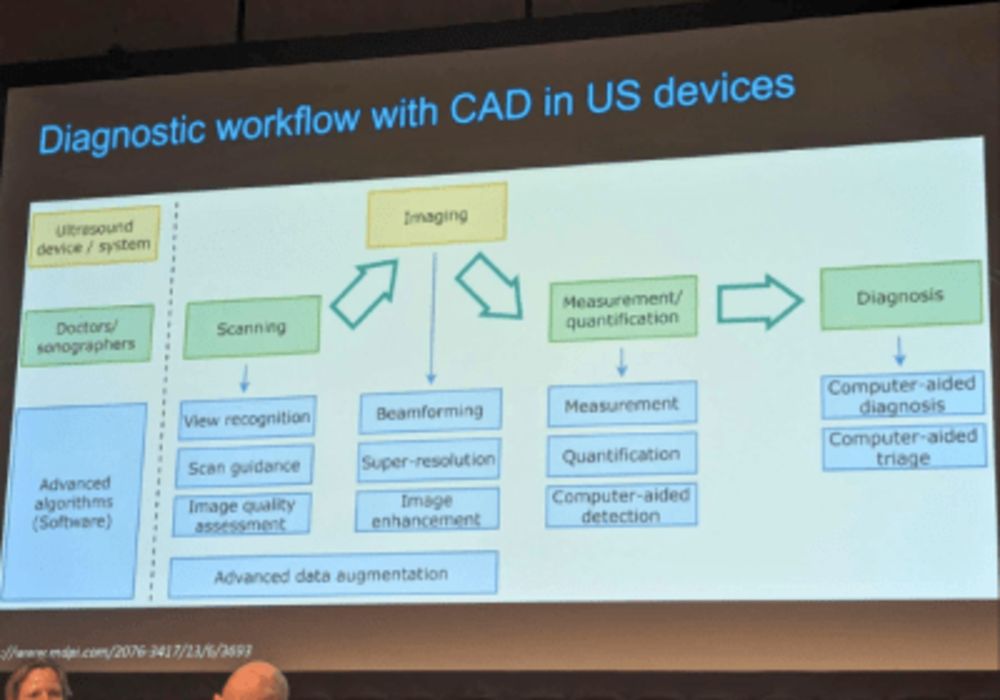 ECR 2024 Day 1: AI-supported Multiparametric Ultrasound in Small Parts Examinations