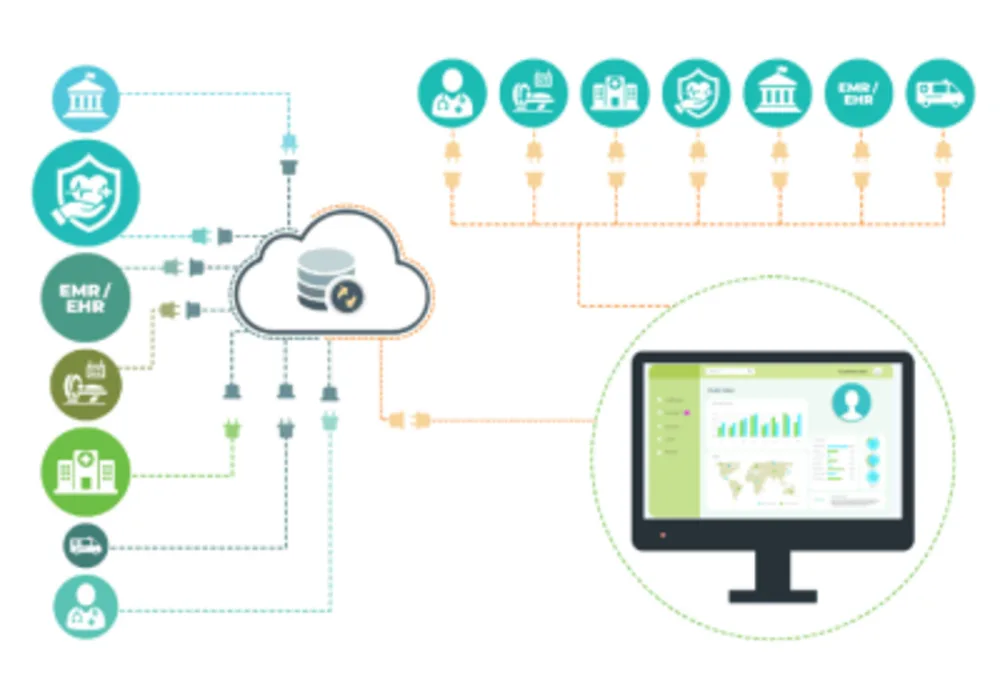 Interoperability of Cloud Platforms: FAIR Data in SAFE Environments