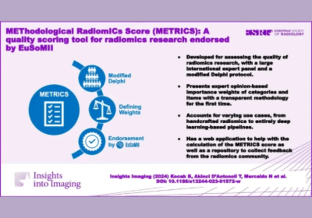 New Scoring Tool for Radiomics Research Endorsed by EuSoMII