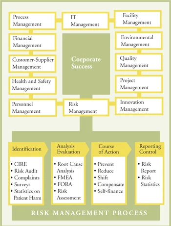 OPTIMAL_RISK_MANAGEMENT_IN_HEALTHCARE.gif