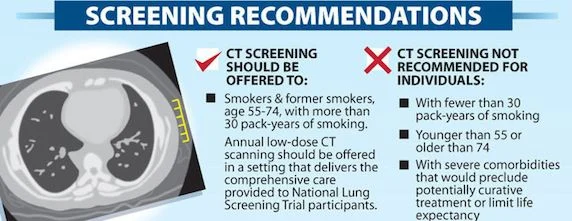 New USA Lung Cancer Screening Guidelines 