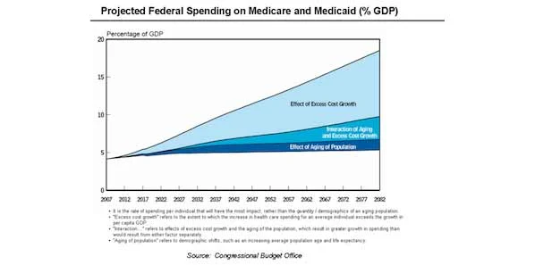 CMS: Open Payments System Back Online