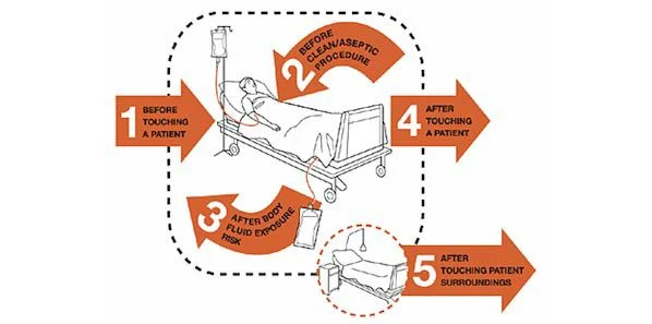 WHO: Antibiotic Resistance in ICU Infections on the Rise