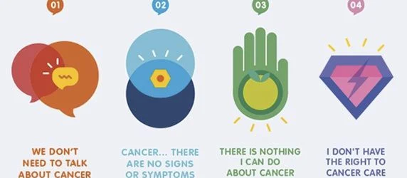 World Cancer Day: Why it&rsquo;s Crucial to Debunk Cancer Myths