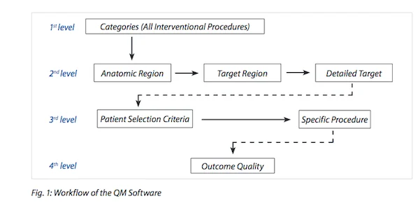 CIRSE 2014: Demonstrate  Quality with Data