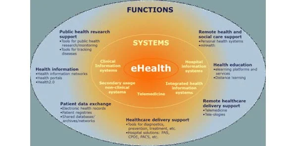 WoHIT 2014: COCIR Launches 4th Edition of eHealth Toolkit