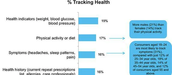 Accenture Survey Reveals English Patients&rsquo; Interest in Digital Medical Records