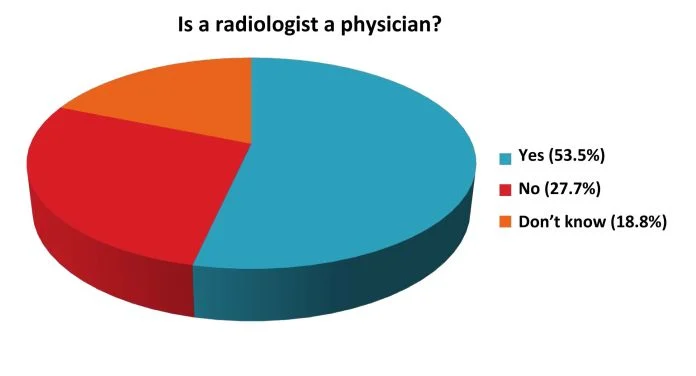 Figure1piechart.jpg