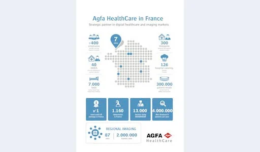 Agfa HealthCare Infographic