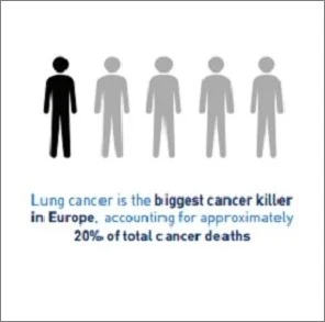 lung cancer - the biggest cancer killer in Europe 