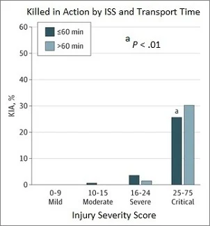 killed in action data