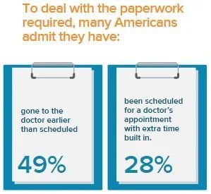 paper still persistent in healthcare