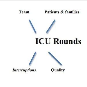 5 Ways to Improve ICU Rounds