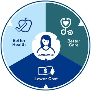 value based care