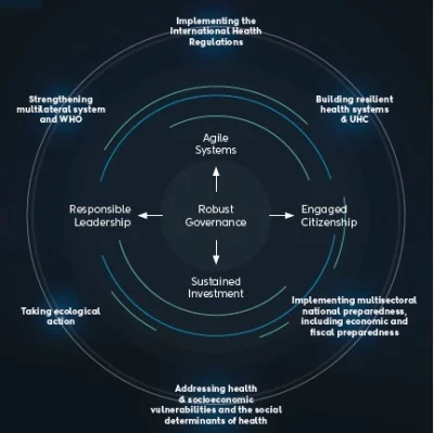 Global COVID-19 Response: &ldquo;A Collective Failure&rdquo;