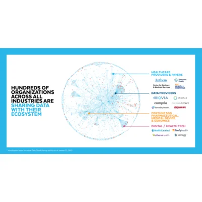 Snowflake Launches Healthcare &amp; Life Sciences Data Cloud for Better Patient Care &amp; Business Results