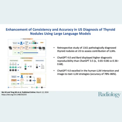 Advancing US Diagnosis of Thyroid Nodules Using Large Language Models