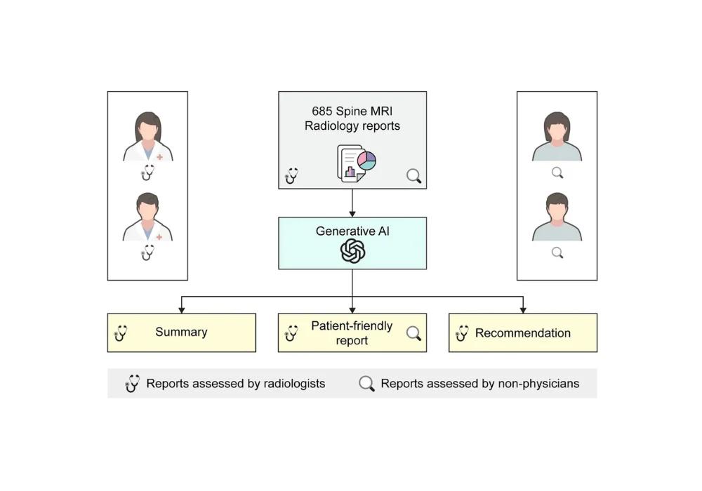 Improving Patient Comprehension of Radiologic Reports with AI and ChatGPT