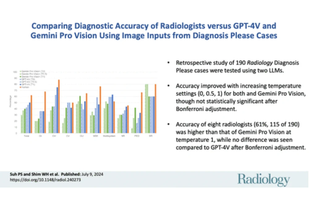 Promise and Potential of AI in Radiology: GPT-4V and Gemini Pro Vision