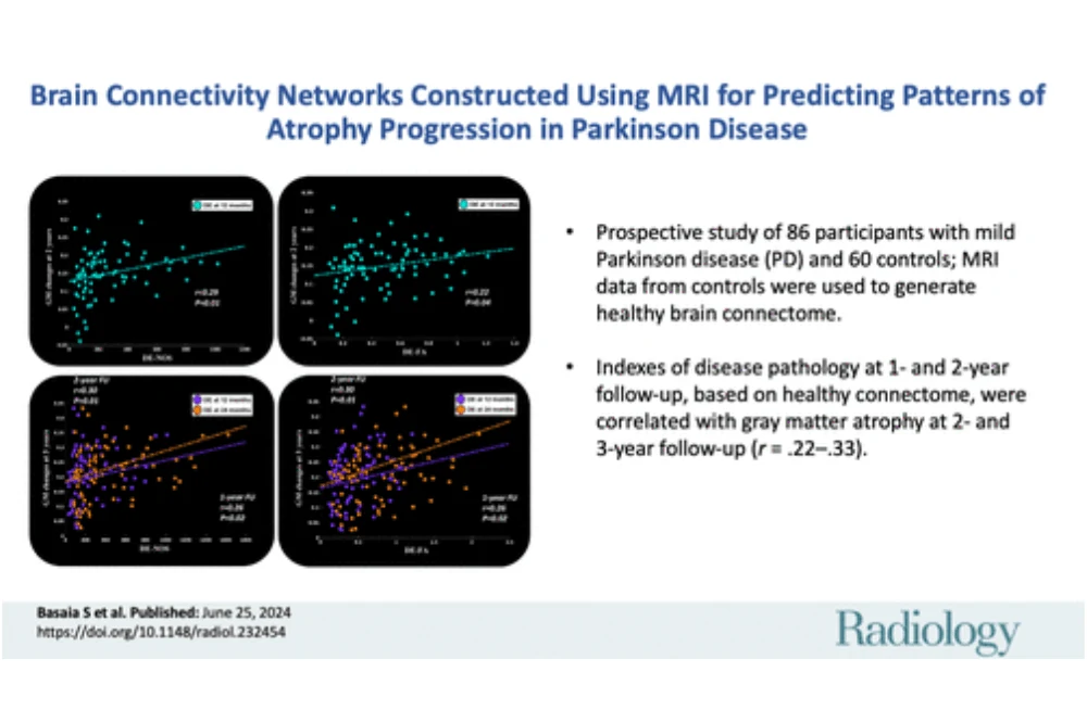 Brain Connectome Mapping to Predict Parkinson&rsquo;s Disease Progression