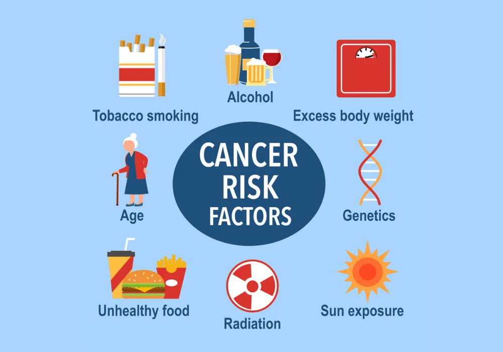 Estimating the Burden of Cancer Attributable to Modifiable Risk Factors