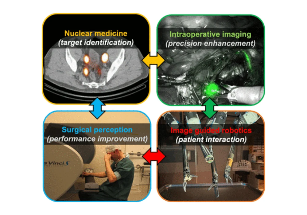 Pharmaceuticals &amp; Radiopharmaceuticals for Image-Guided Robotic Surgery