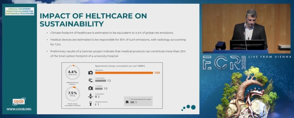 Guiding Radiology to a Greener Future