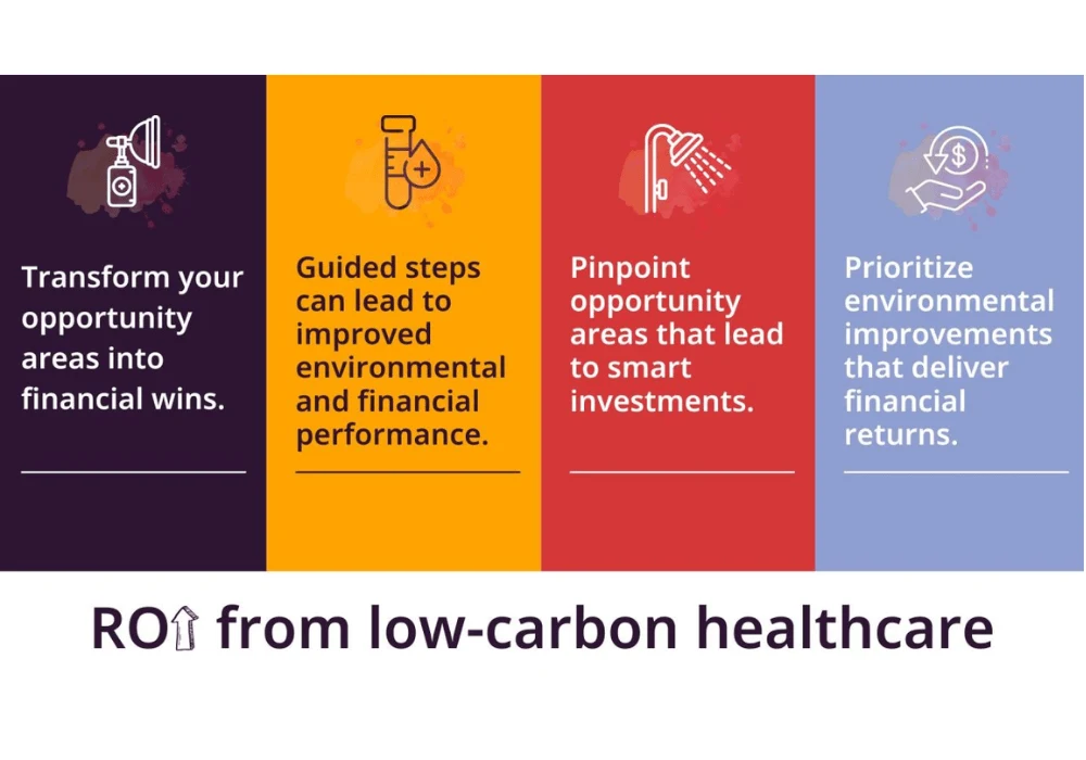 Sustainability in Healthcare A Path to Financial Savings