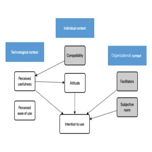 Implementation of Remote Monitoring Solutions: Barriers &amp; Facilitators