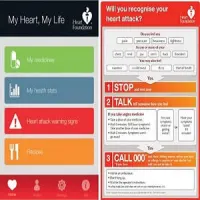 An app-based secondary prevention program targeting individuals who have known ischemic heart disease. The &#039;My Heart, My Life&#039; app from the Australian Heart Foundation includes educational videos on acute coronary syndromes, and a personal health tracker.