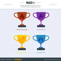 RSNA 2019: Winners of the 3rd RADxx Awards 