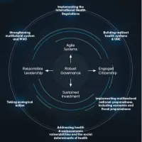 Global COVID-19 Response: &ldquo;A Collective Failure&rdquo;