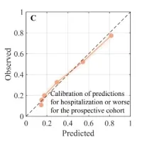 COVID-19 Prognosis Prediction with CoVA