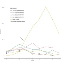 COVID-19 vs Influenza: Comparative Study