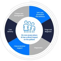 Enacting Organisational Change with AI: New EIT Health Report