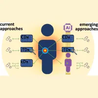 AI-Guided Precision Oncology Needs New Regulatory Framework