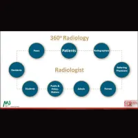 ECR 2024 Day 3: Good Communication Practices Is Beneficial To Radiologists And Patients