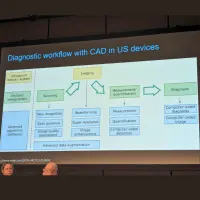 ECR 2024 Day 1: AI-supported Multiparametric Ultrasound in Small Parts Examinations