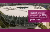 AstraZeneca Sets Ambition to Deliver $80 Billion Total Revenue by 2030 &amp; Sustained Growth Post 2030