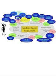 Non-compliant and counterfeit medical devices