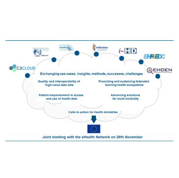 Joining the Dots Conference 2019: Ensuring better data for person-centred health and research