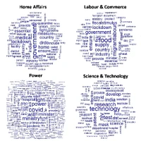 Applying ML to Study India&rsquo;s COVID-19 Policies